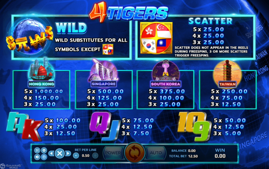 รีวิวเกมสล็อต Four Tigers จาก JOKER123 แจกหนักจริง