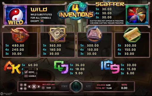 รีวิวเกม The Four Invention - Slotxo สล็อตเกมนี้แตกง่ายมากครับเรา