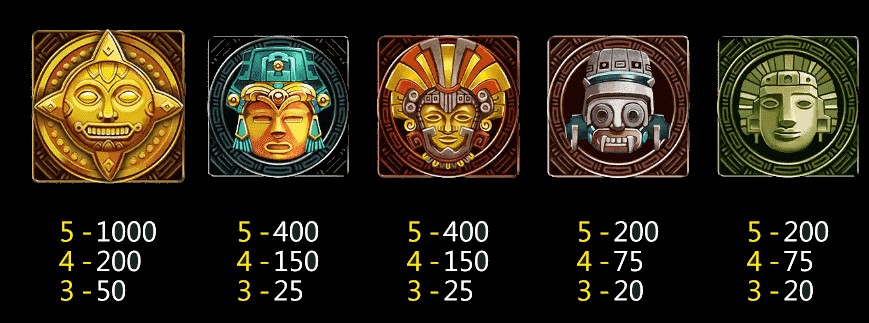 อัตราการจ่ายเงินรางวัลในเกม Maya King