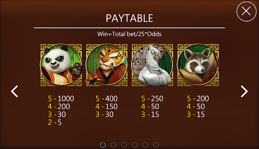 อัตราการจ่ายเงินรางวัลของเกม Pandaria