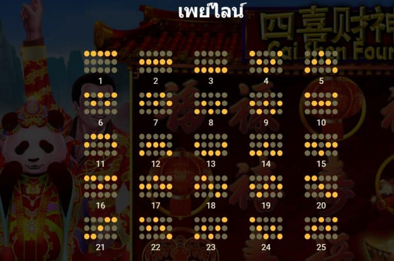 ลักษณะภายในเกม Cai Shen Four ของค่าย Gamatron